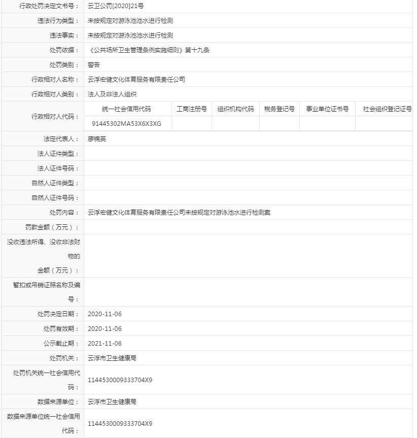 未按规定对游泳池池水进行检测（宏健世界十大博彩公司官网首页）.jpg
