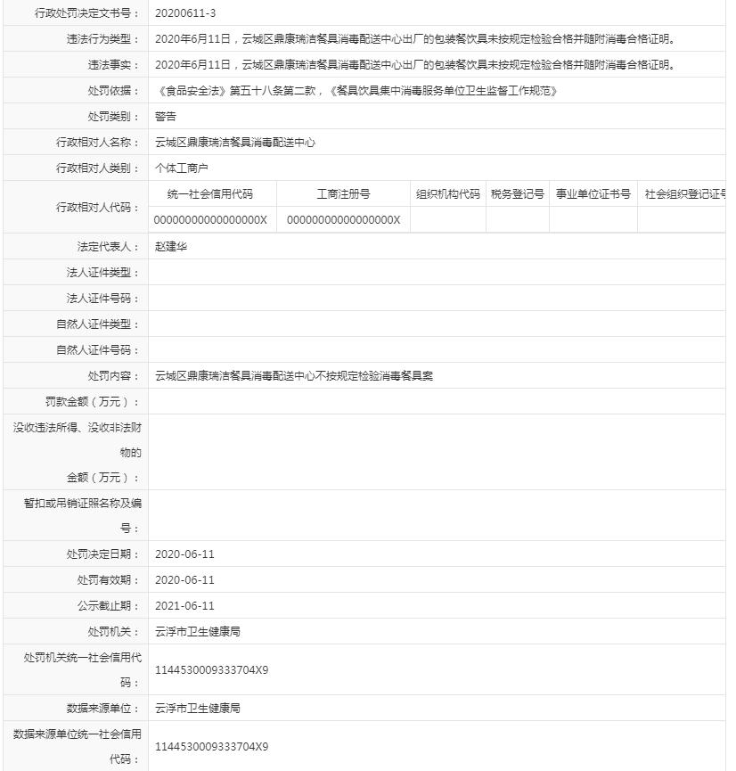 2020年6月11日，云城区鼎康瑞洁餐具消毒配送中心出厂的包装餐饮具未按规定检验合格并随附消毒合格证明。.jpg