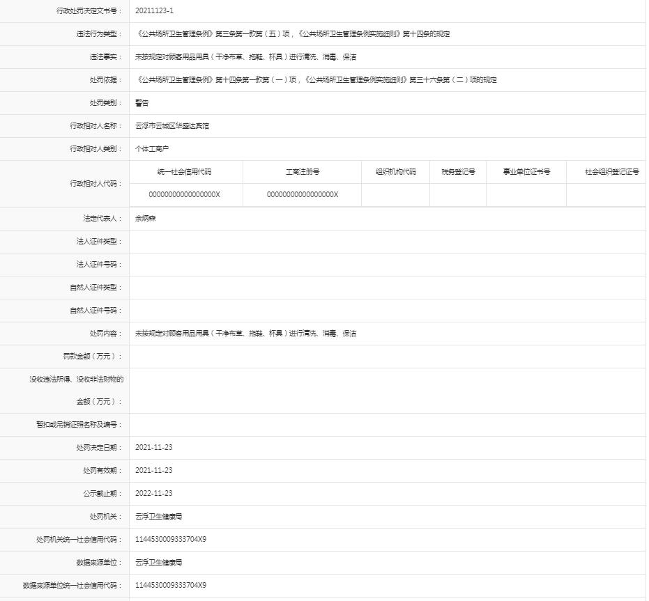 未按规定对顾客用品用具（干净布草、拖鞋）进行消毒、保洁【云浮市云城区华盛达宾馆】.jpg