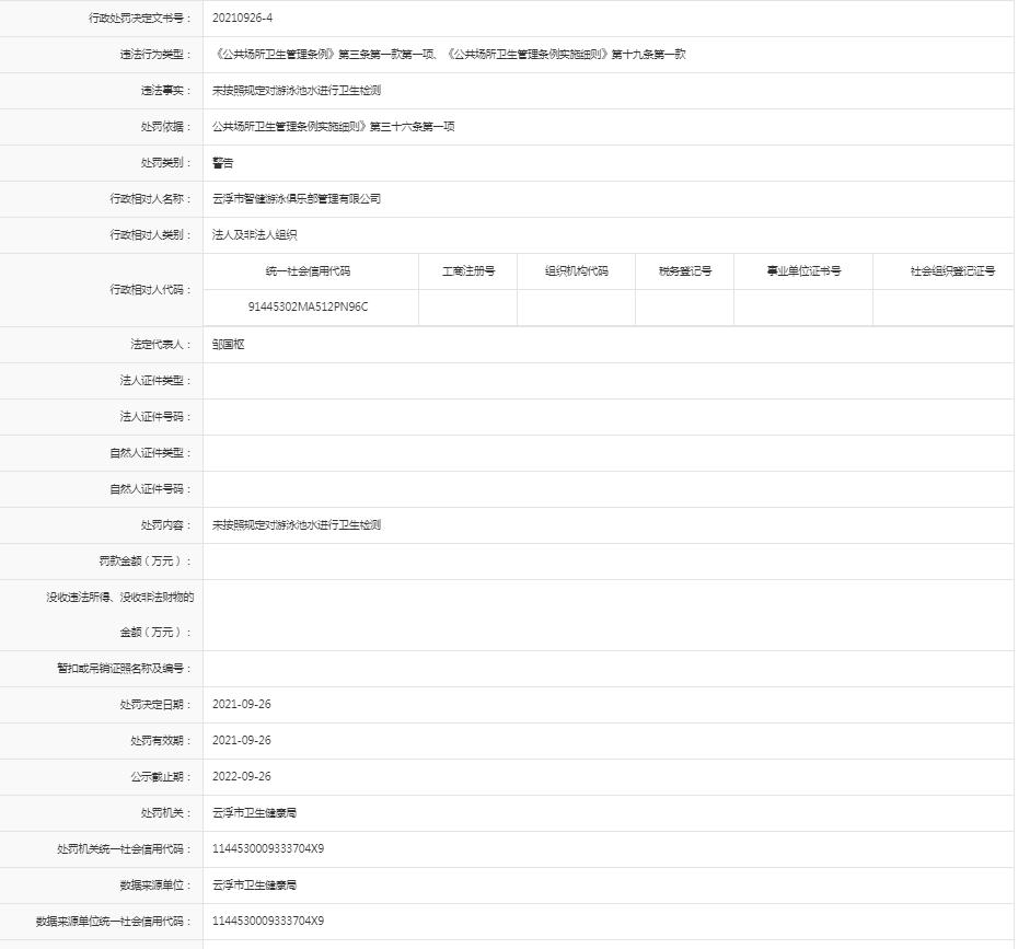 未按规定对游泳池水进行卫生检测【云浮市智健游泳俱乐部管理有限赌博的十大网站官网】.jpg