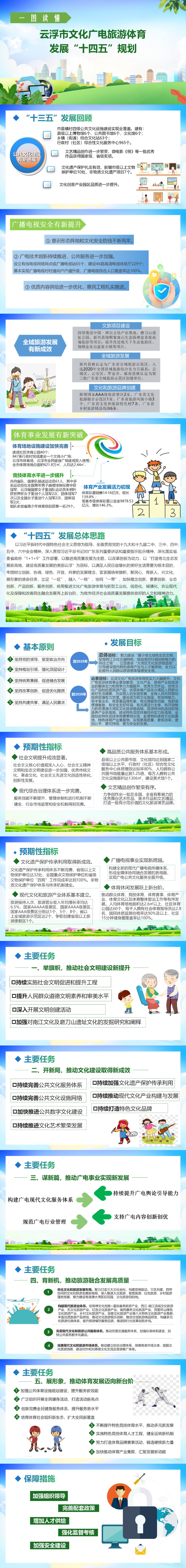 一图解读《云浮市文化广电旅游体育发展“十四五”规划》_10.06.png