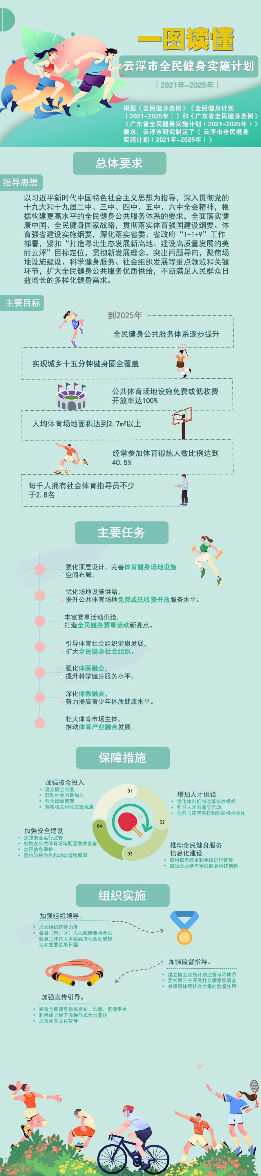 一图读懂《全民健身实施计划》.jpg