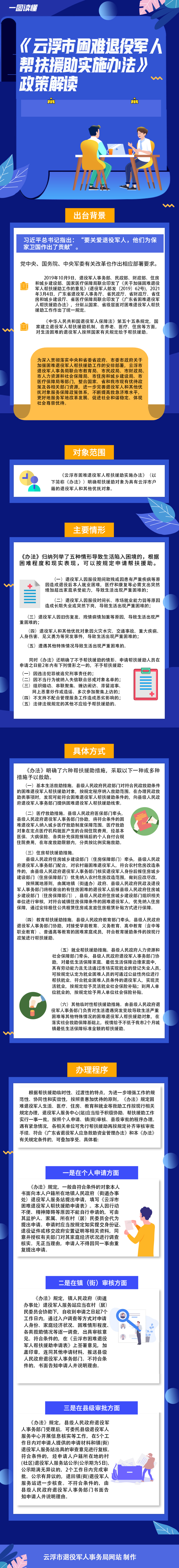帮扶解困政策解读.jpg
