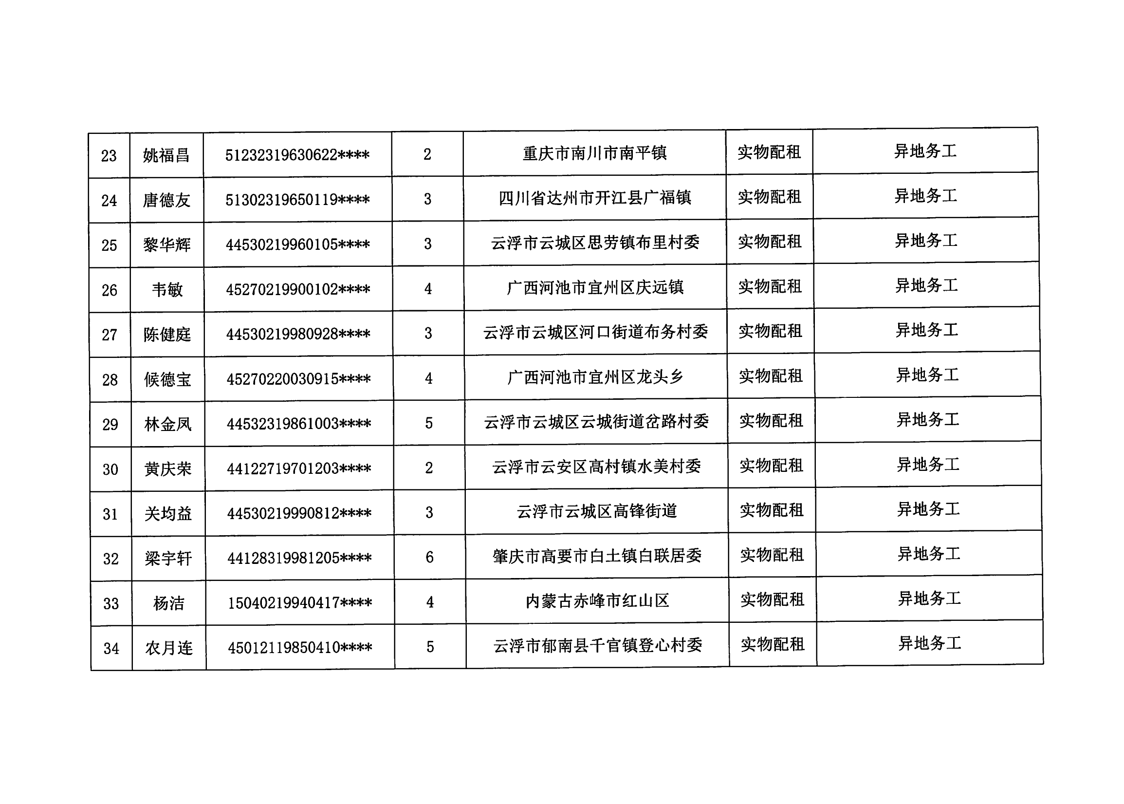 20230927_部门已完成2023年度云浮新区申请公共租赁住房保障申请_03.png