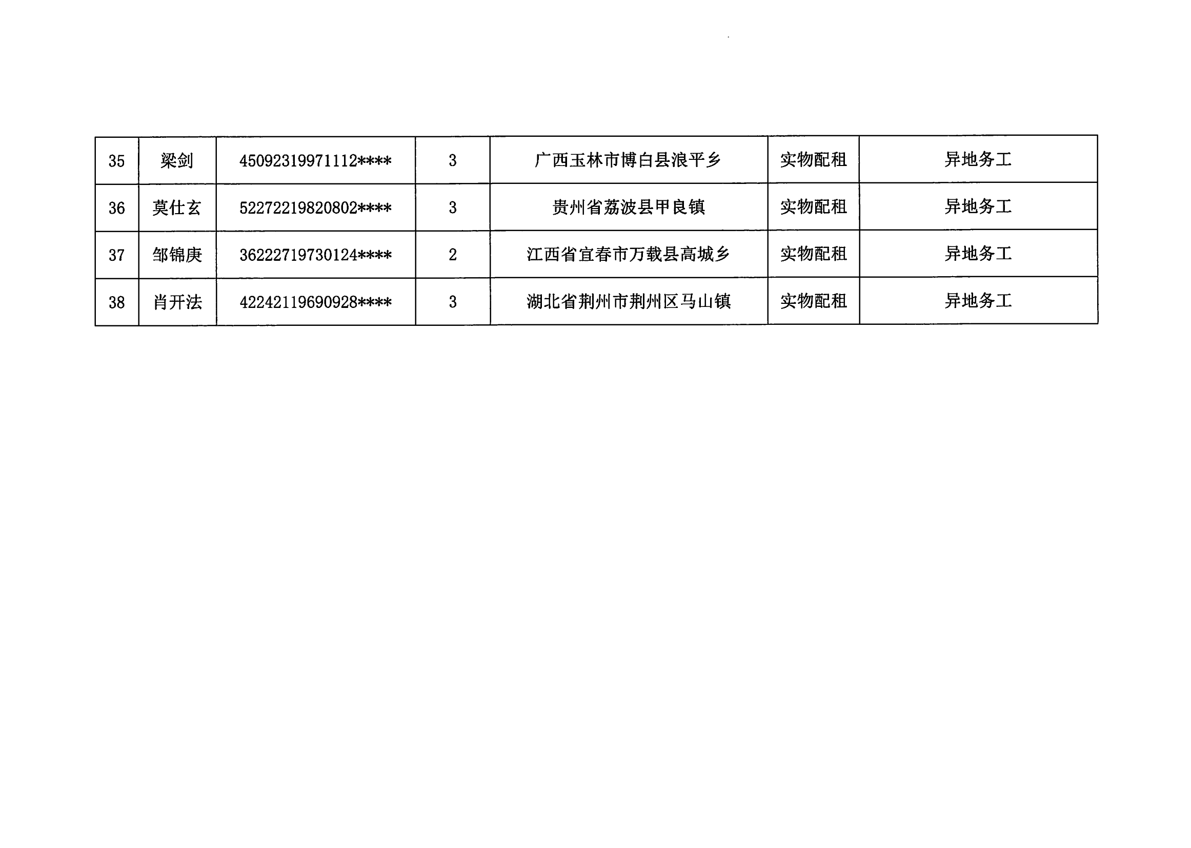 20230927_部门已完成2023年度云浮新区申请公共租赁住房保障申请_04.png