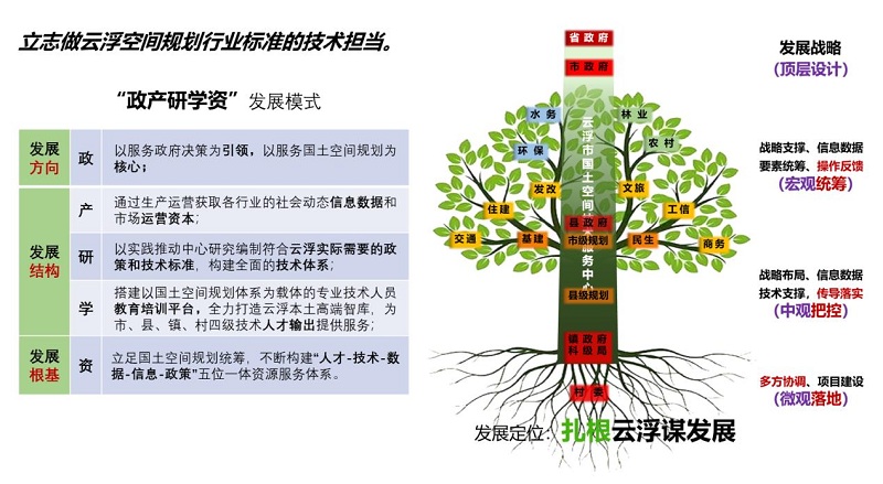 发展定位.jpg