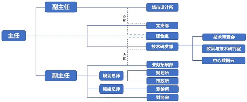 中心架构.jpg