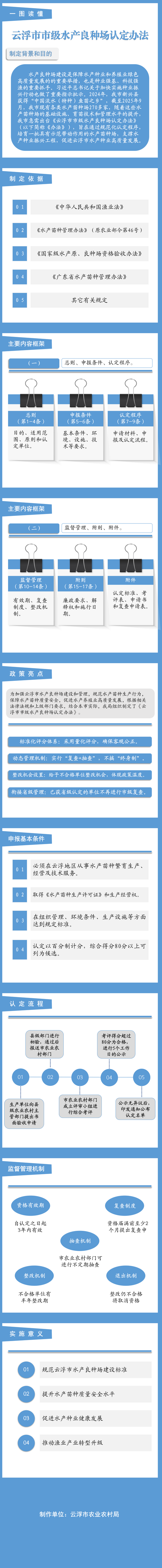 一图读懂《云浮水产良种场认定办法》.png