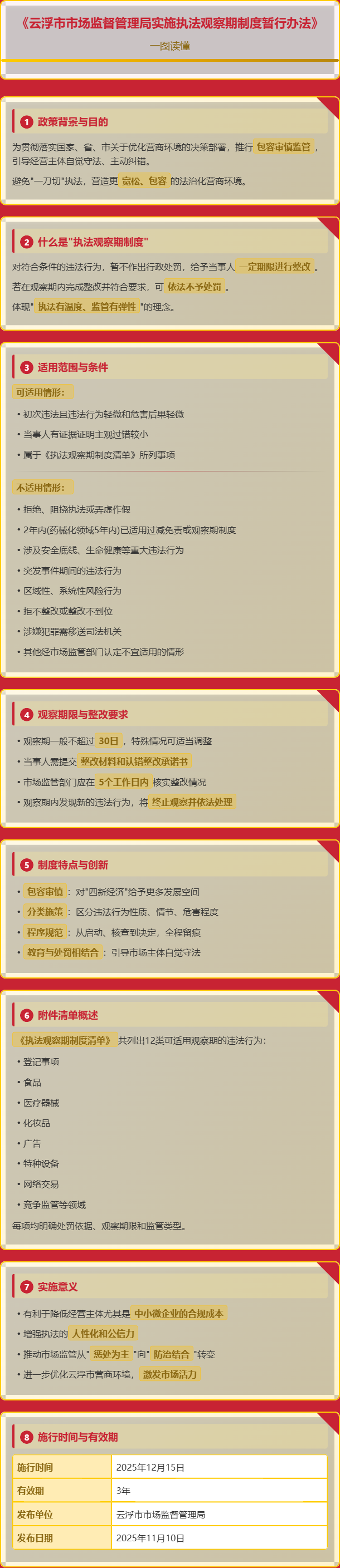 《云浮市市场监督管理局实施执法观察期制度暂行办法》一图读懂.png