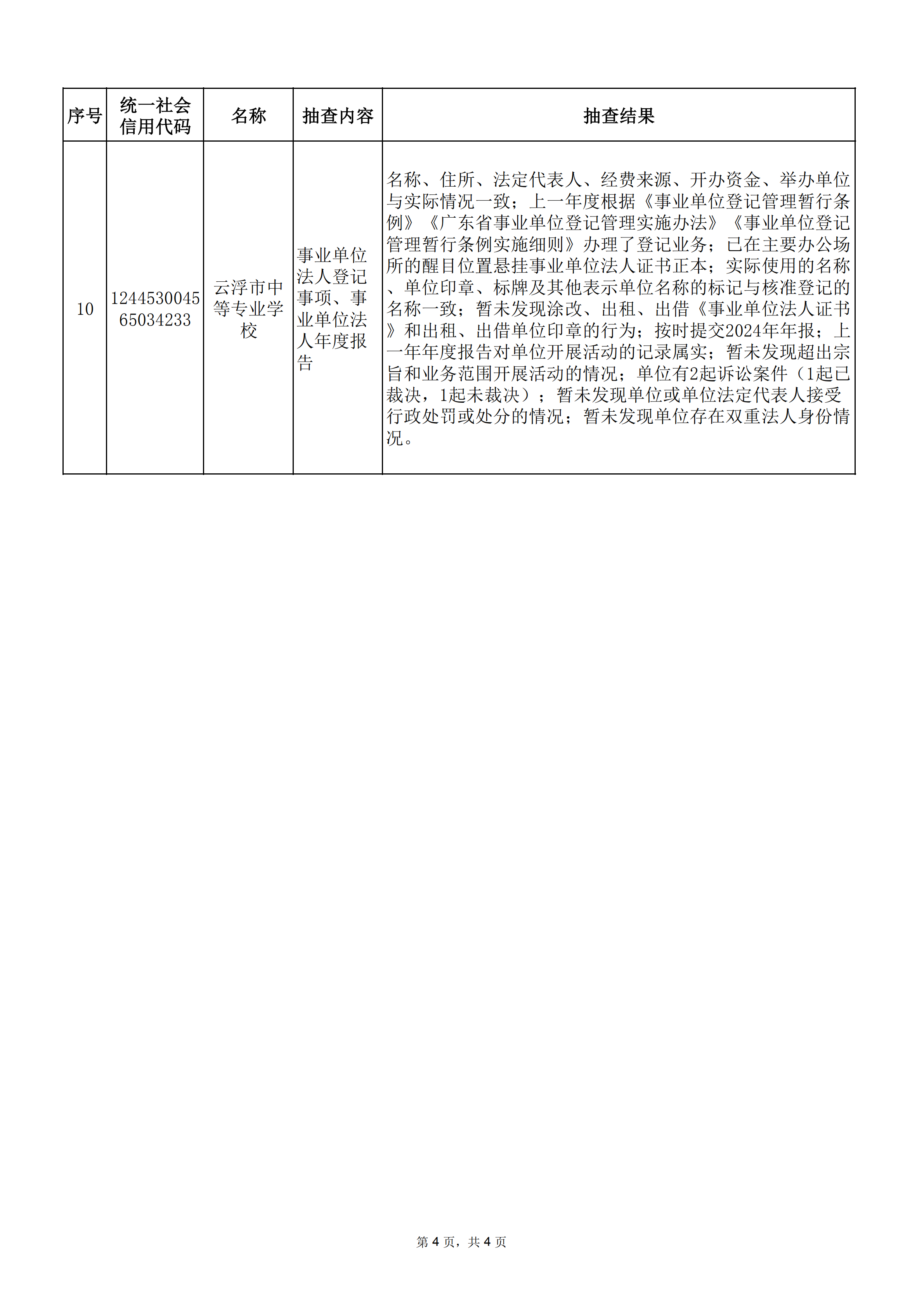 2025年度云浮市事业单位法人公示信息抽查情况_03.png