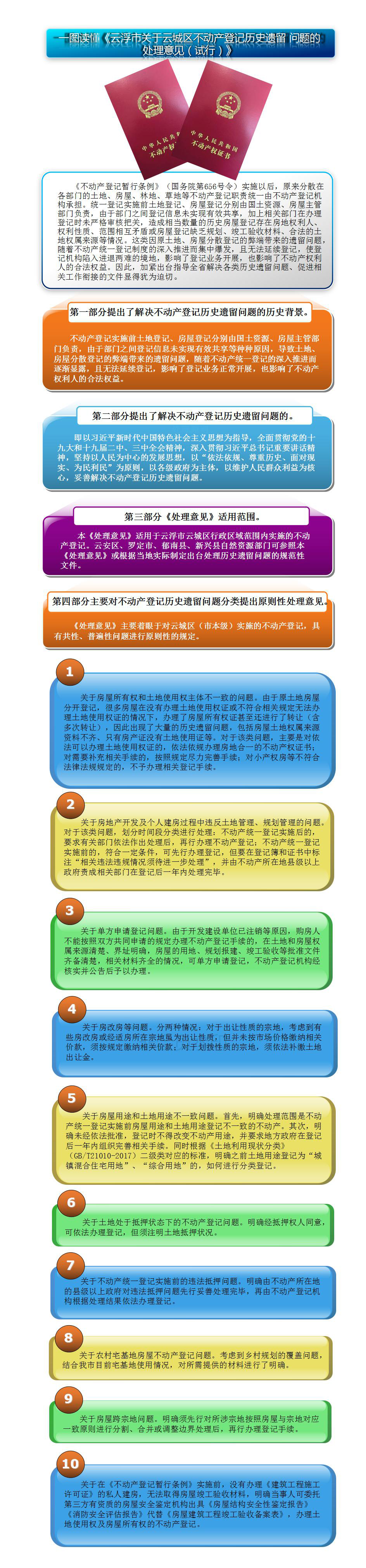 一图读懂《云浮市关于云城区不动产登记历史遗留 问题的处理意见（试行）》.jpg